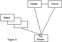 Repeal Diagram